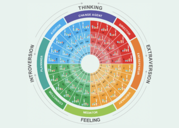 4 color personality test
