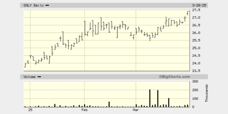 Chart courtesy of BigCharts.com